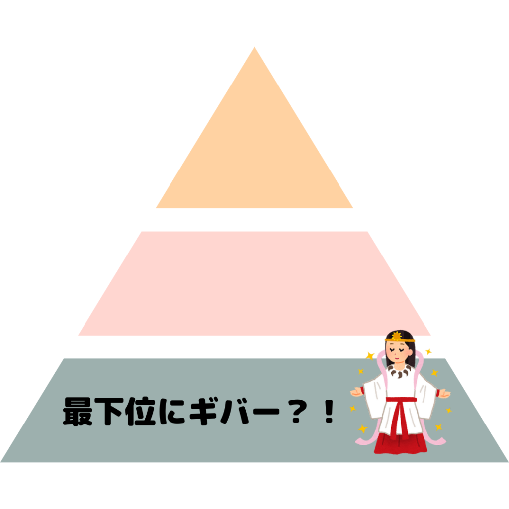 それぞれの職種で最低の成績を出してる人とは?