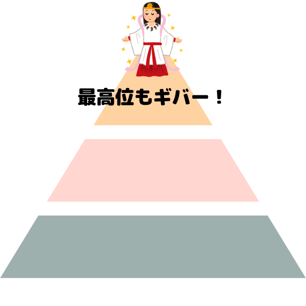 どの職種でも最高の成績を出している人とは?