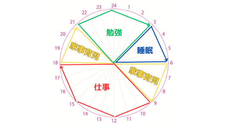 家事が手抜きだから失敗?→NO!!!